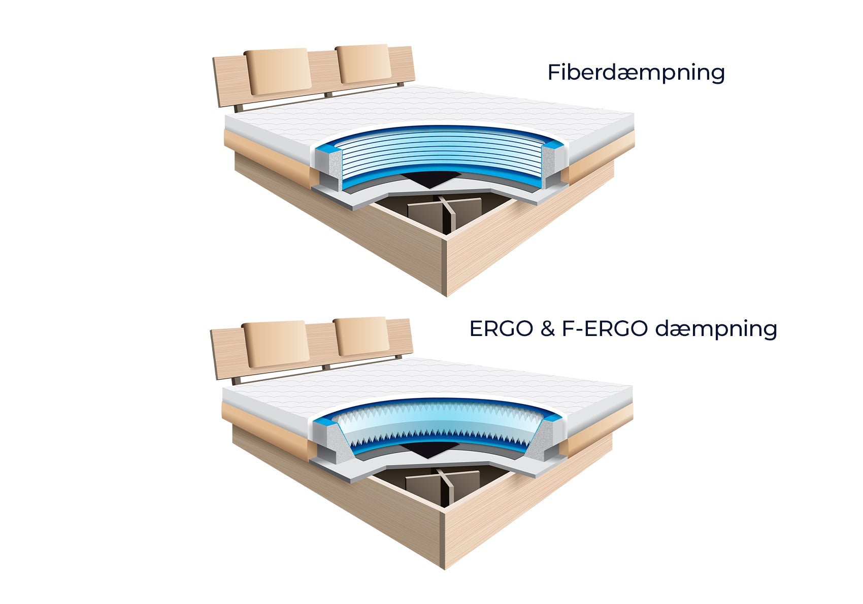 Akva Carla Vandseng - Den 7. Himmel